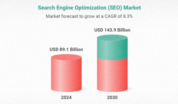 Актуально ли будет SEO в 2026 году.png