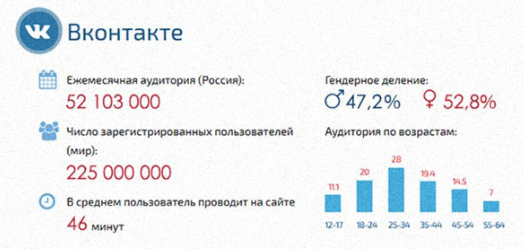Аудитория ВК.png