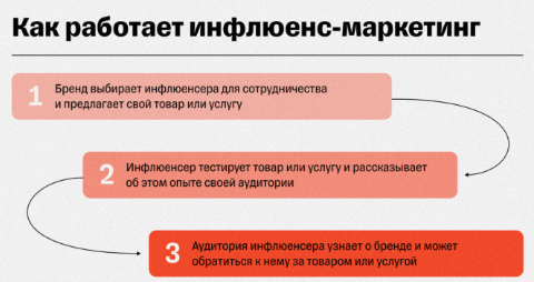Инфлюенс-маркетинг меньше шума.png