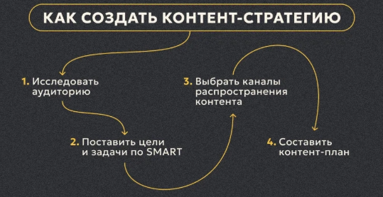 Как продвигать контент и привлекать трафик.png