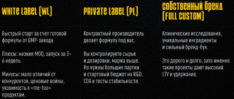 Как регулируется нутра в США.png