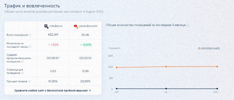 Ключевые преимущества RuTube.png