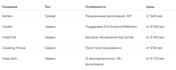 Обзор популярных клоакинг сервисов.png