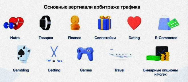 Основные вертикали арбитража трафика.png