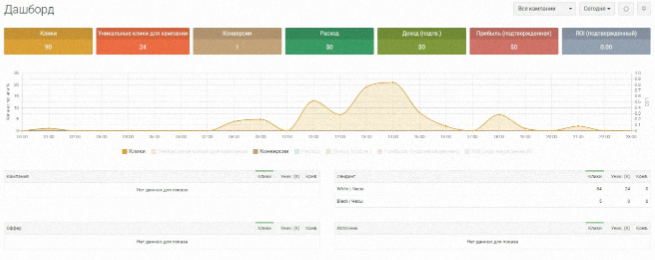 Отсутствие трекинга, аналитики и браузера.png