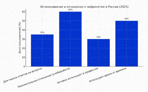 Почему компании стремятся попасть в выдачу GPT.png