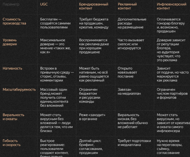 Развитие сообществ.png