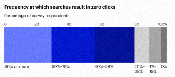 Тренды SEO для B2B в 2026 году.png
