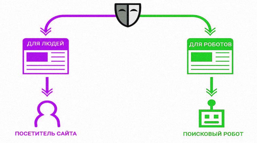 Что такое клоака в арбитраже и зачем она нужна.png