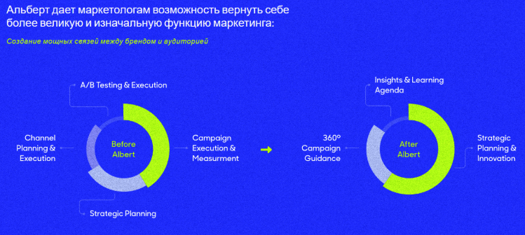 автоматизация цифрового маркетинга на базе ИИ.png
