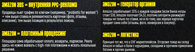ключевая точка входа на рынок нутры в США.png