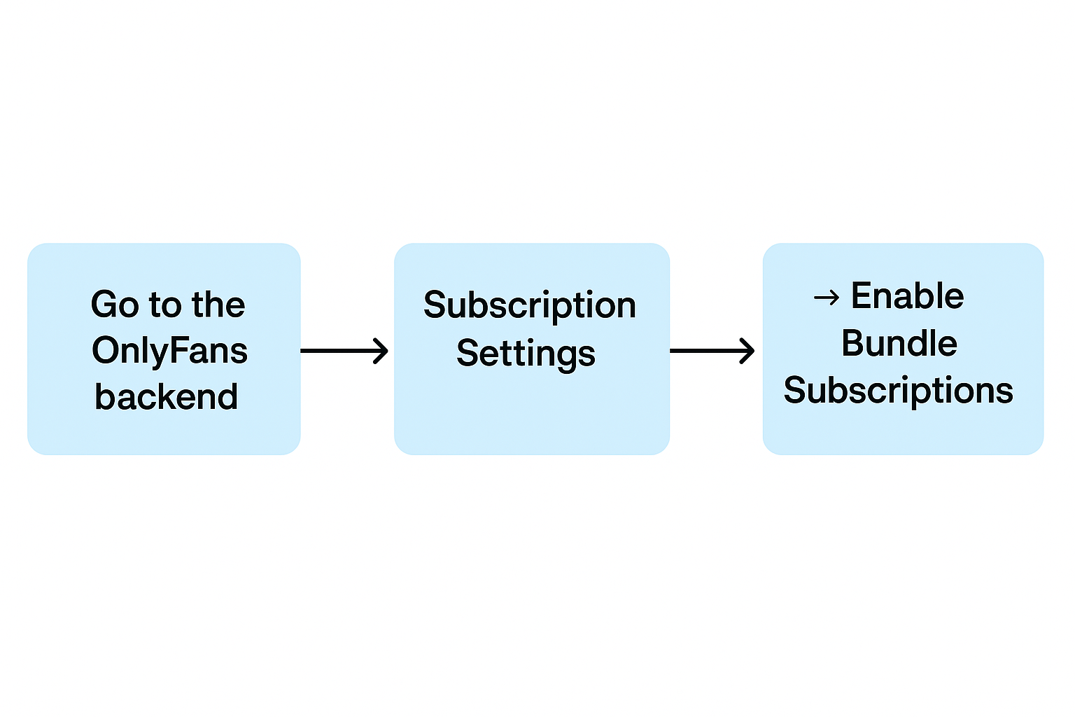 Bundle Subscriptions for Bigger Tips.png