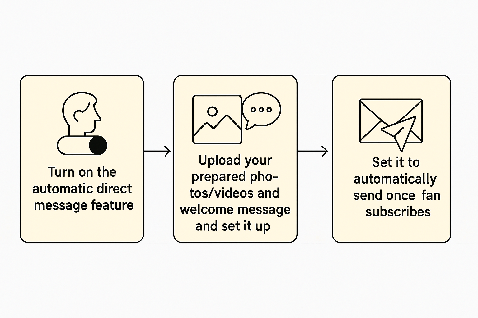 Create a Welcome Package.png
