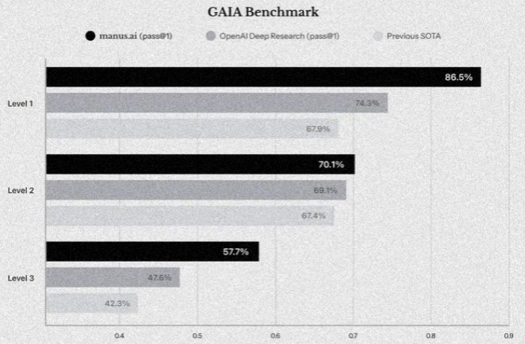 GAIA Benchmark.png