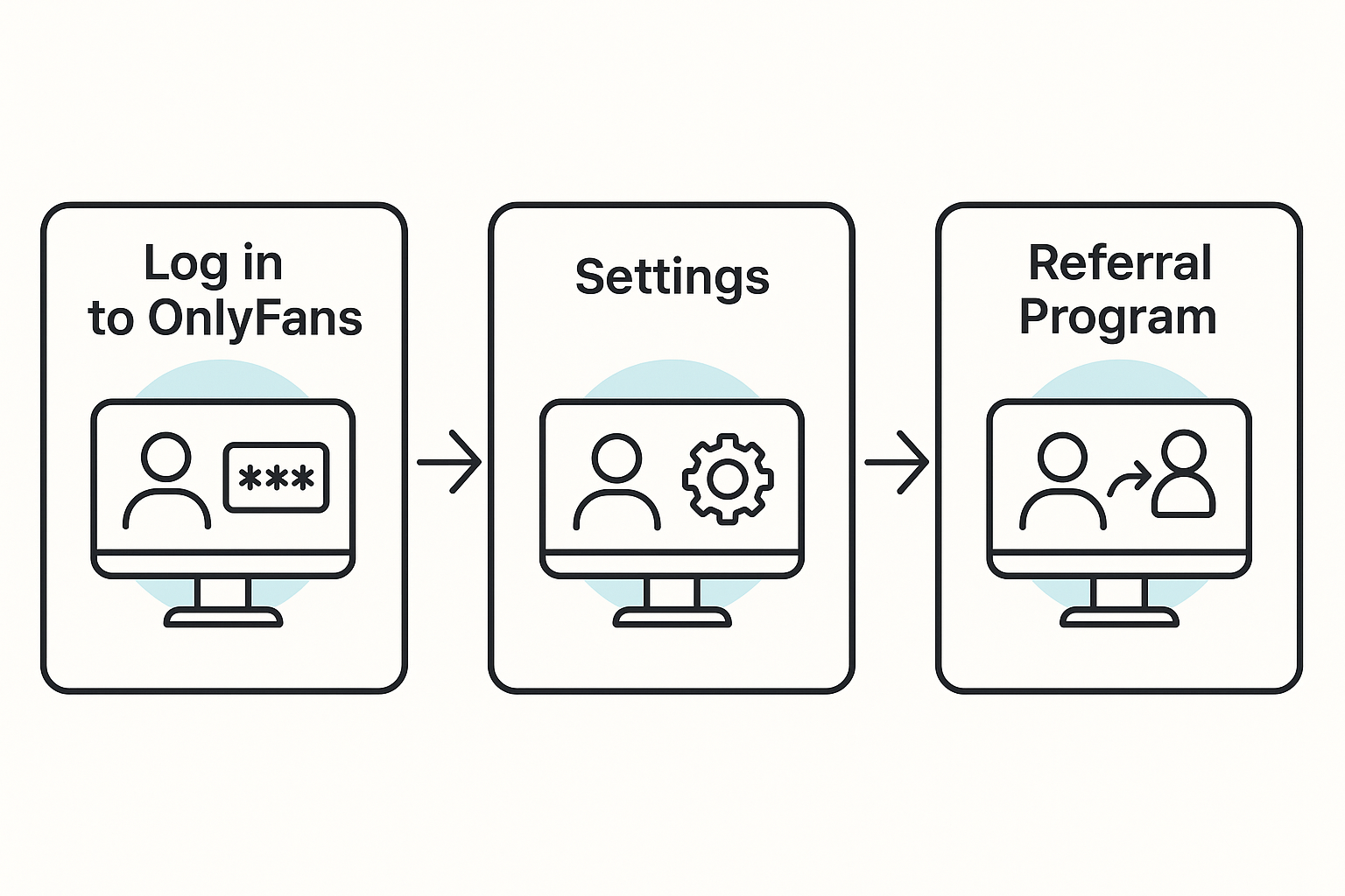 Get your unique referral link.png