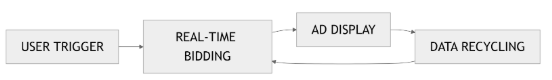 How Does Programmatic Advertising Work-cqnn.png