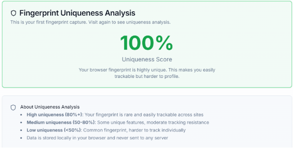 Morelogin Fingerprint Uniqueness Analysis.png