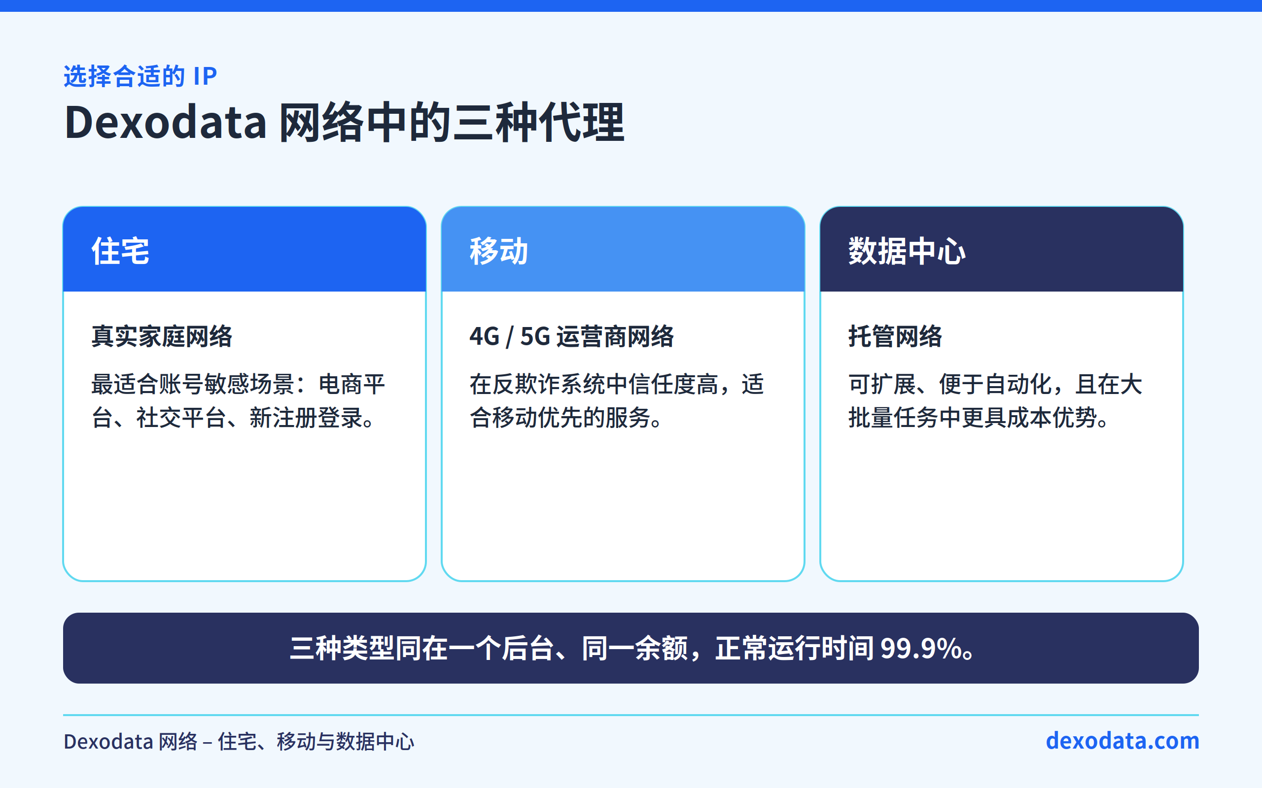dexodata-residential-mobile-datacenter-proxies-dashboard-2omb.png
