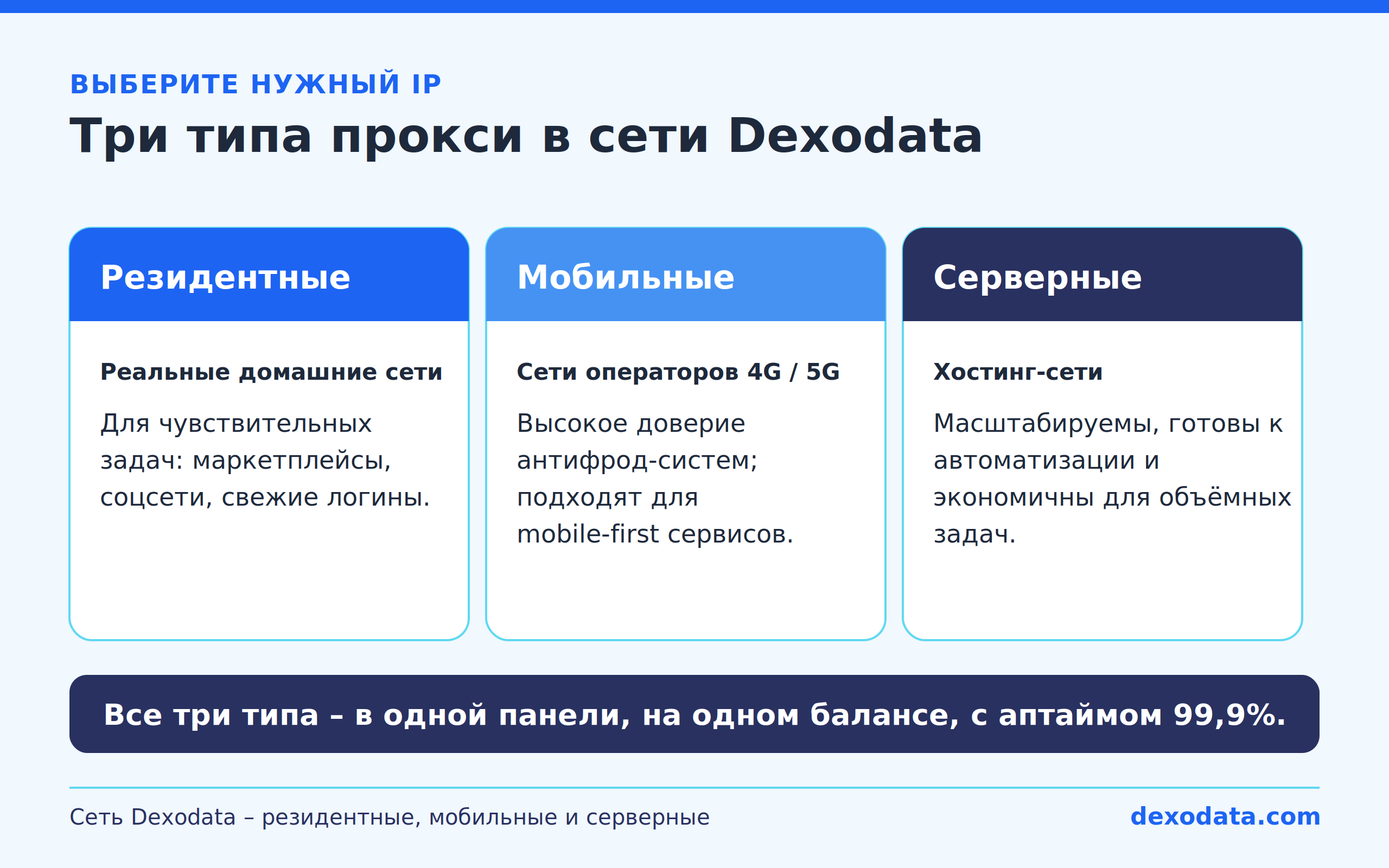 dexodata-residential-mobile-datacenter-proxies-dashboard-ay5x.png