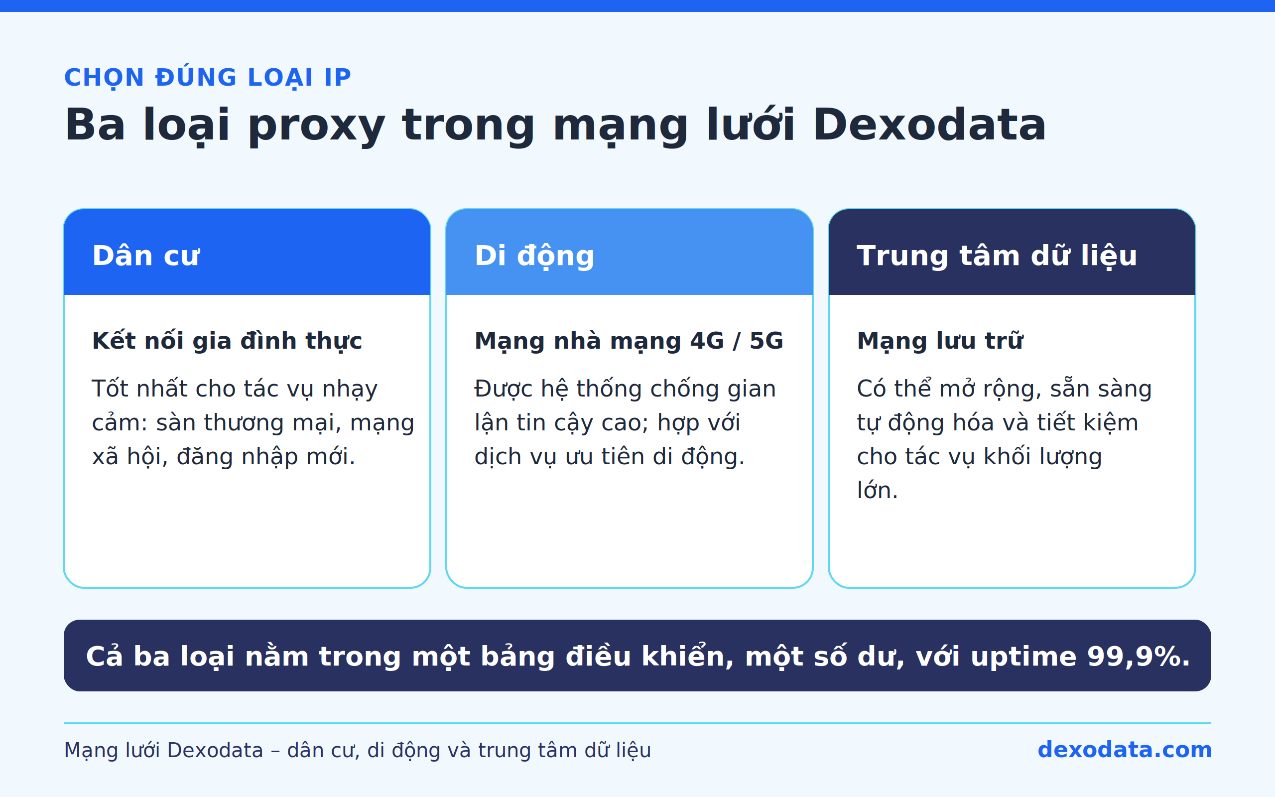 dexodata-residential-mobile-datacenter-proxies-dashboard-drj1.png