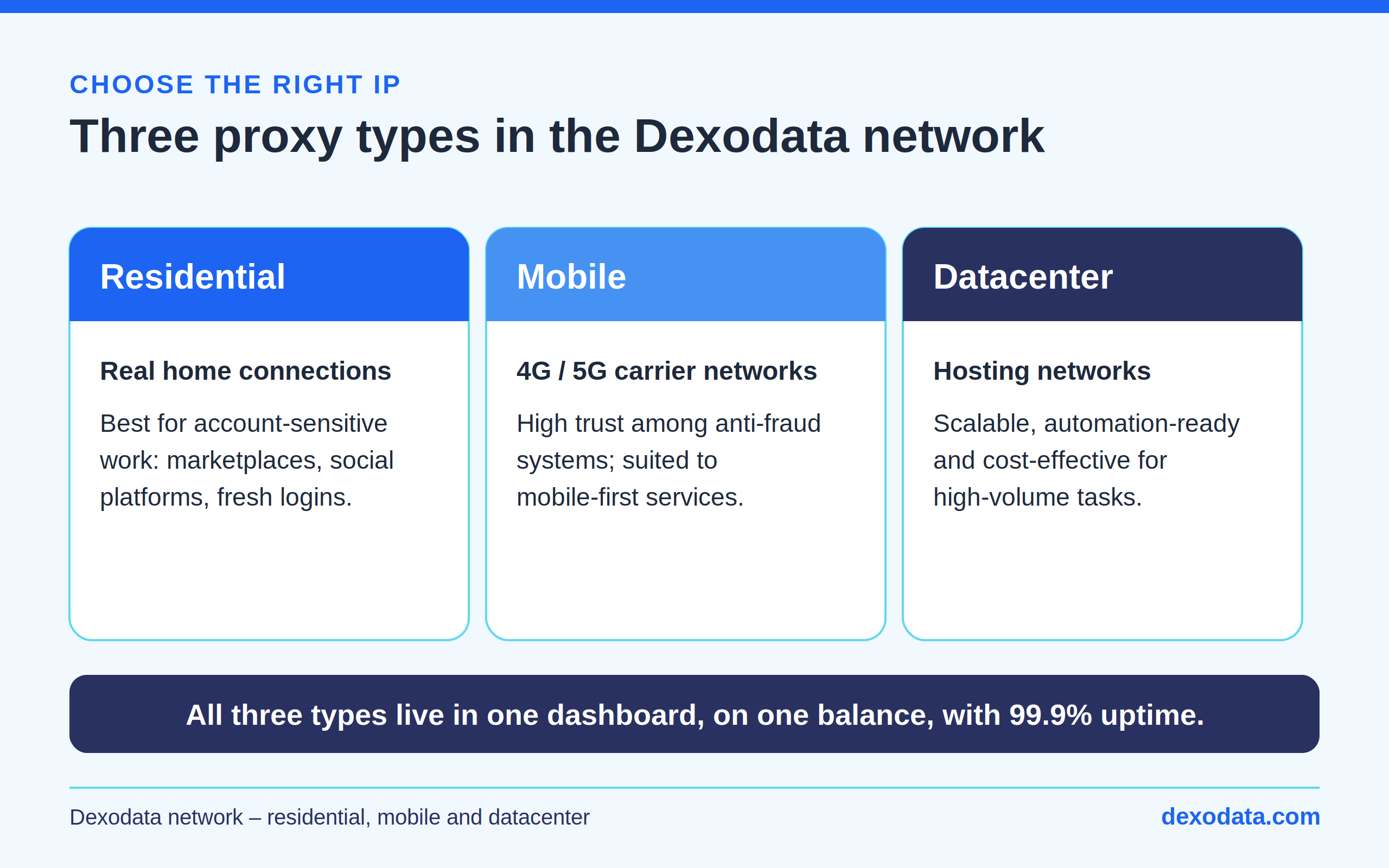 dexodata-residential-mobile-datacenter-proxies-dashboard.png