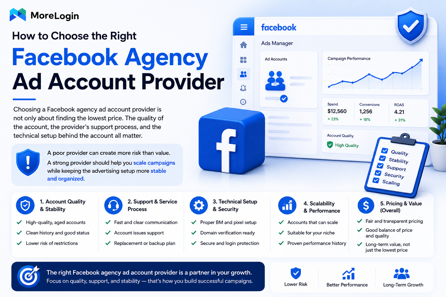 facabook-agency-ad-account-provider.png