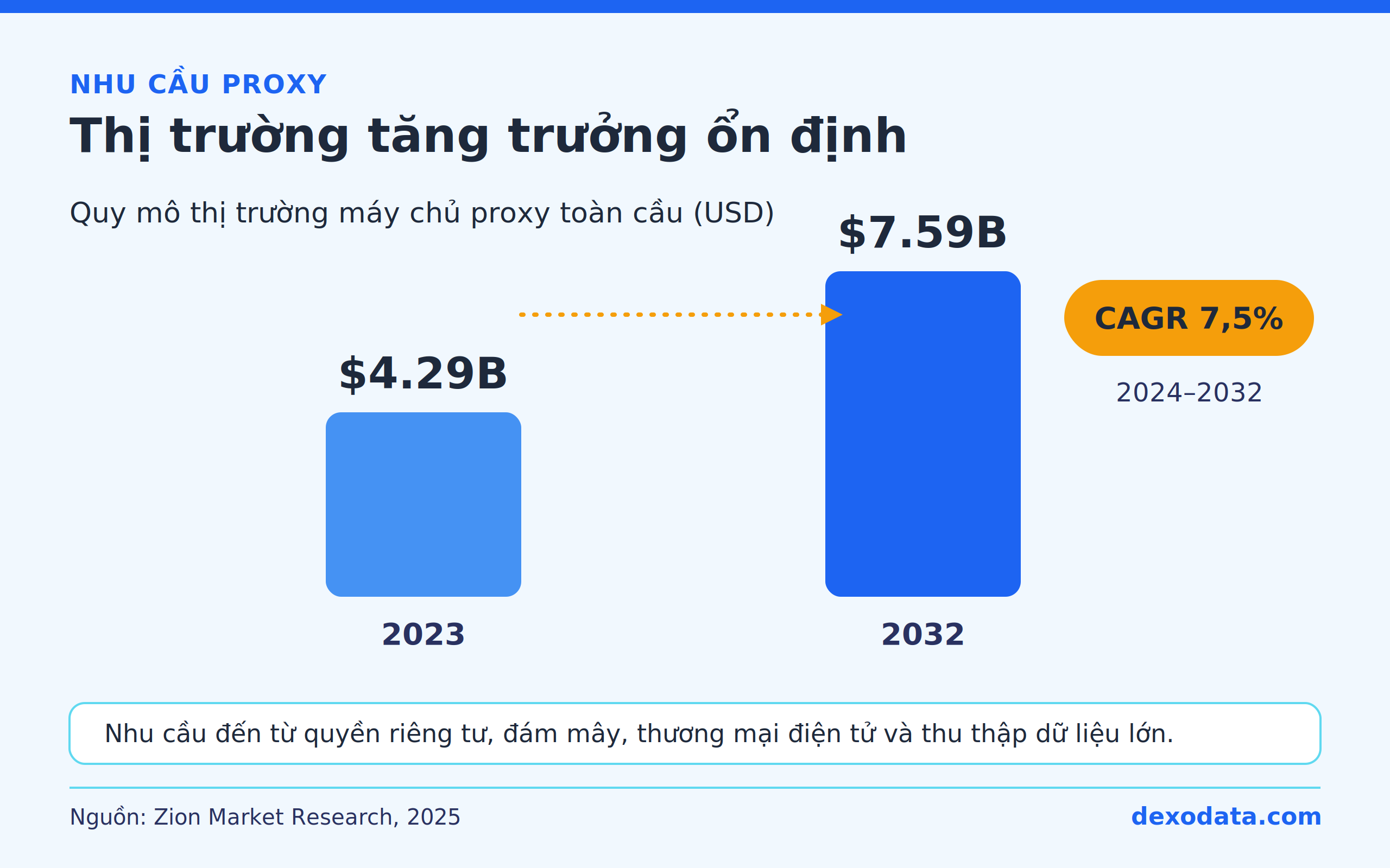 global-proxy-server-market-growth-2023-2032-3u4u.png