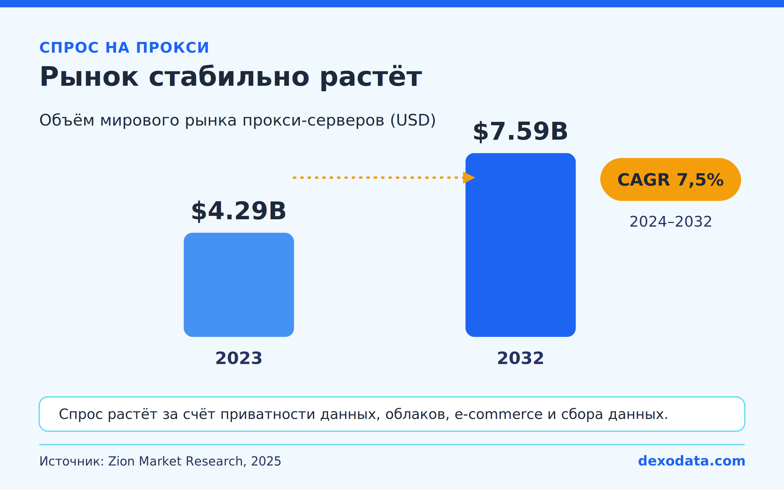 global-proxy-server-market-growth-2023-2032-e25u.png