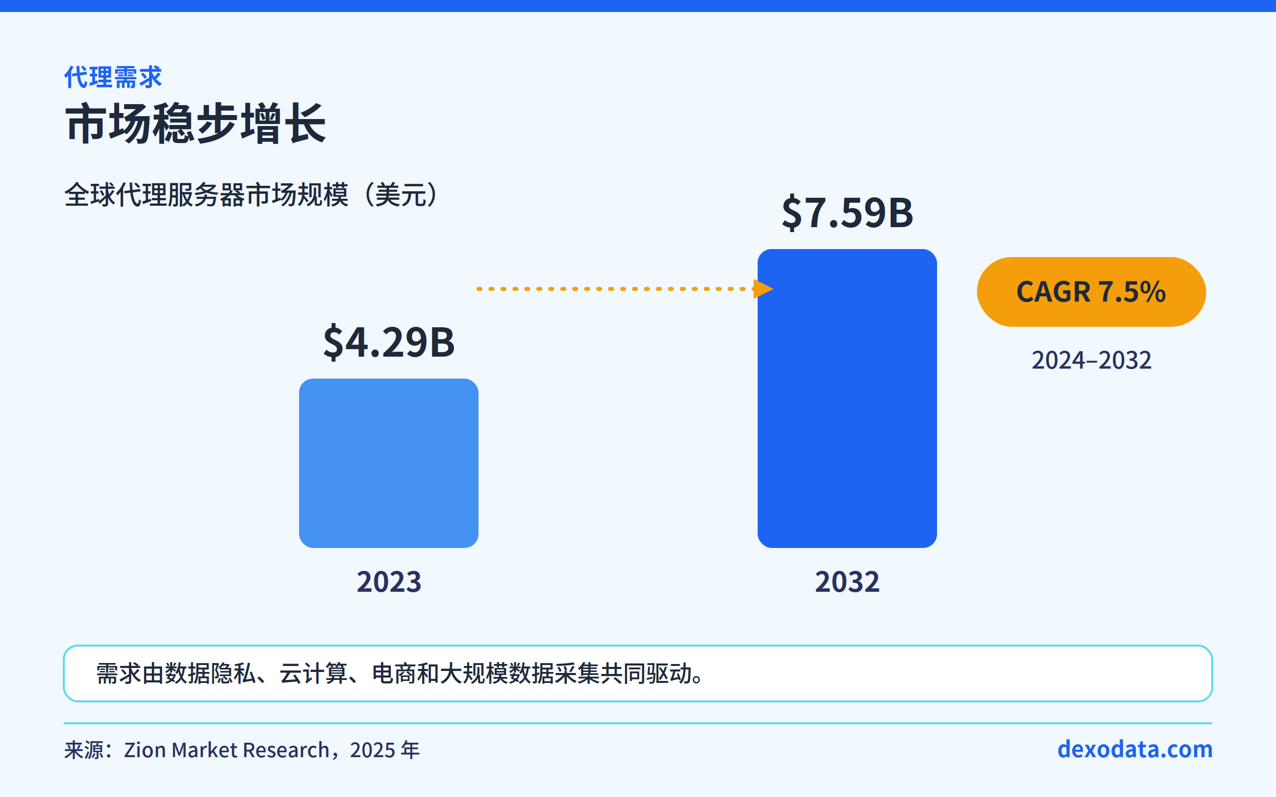 global-proxy-server-market-growth-2023-2032-kzty.png