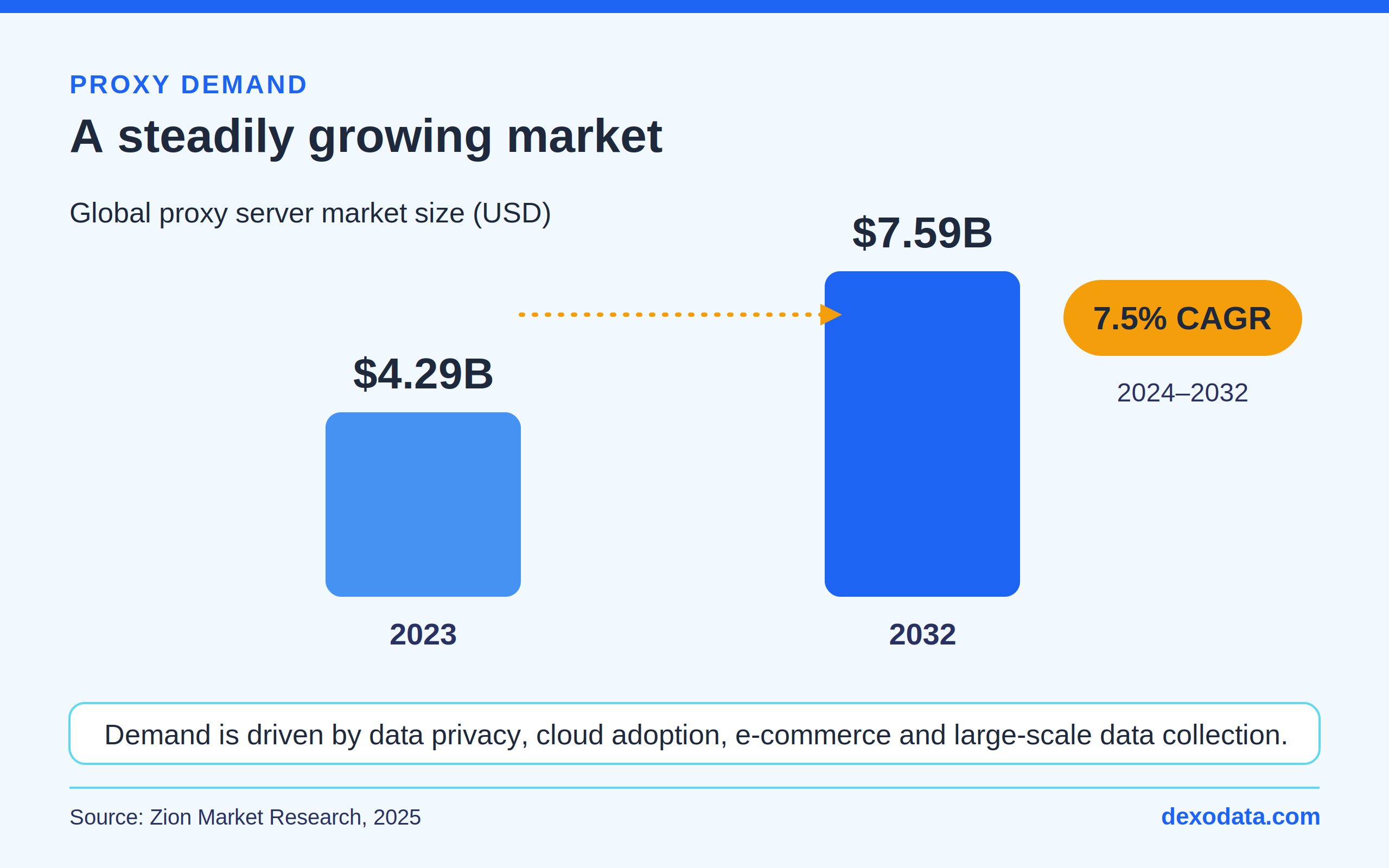global-proxy-server-market-growth-2023-2032.png