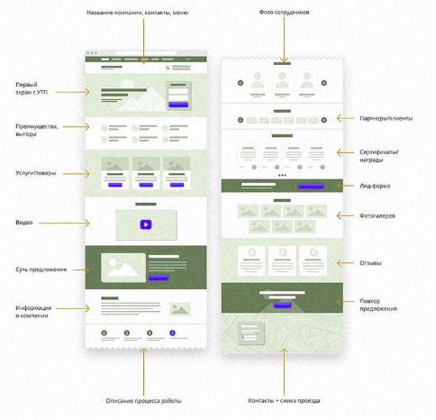 green landing page.png