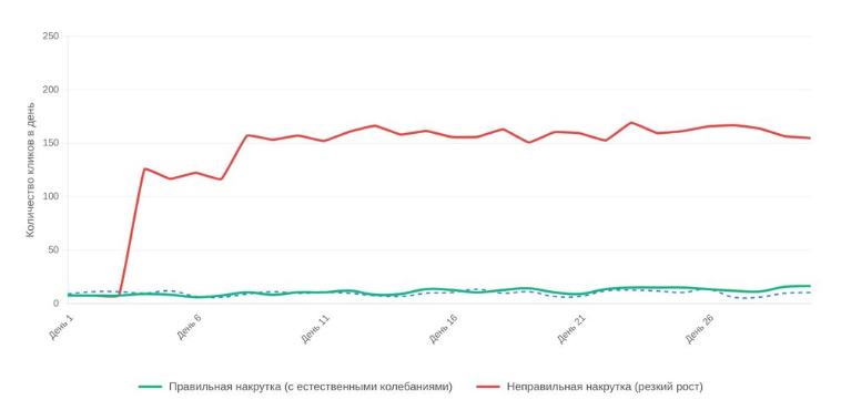manipulate behavioral factors.png