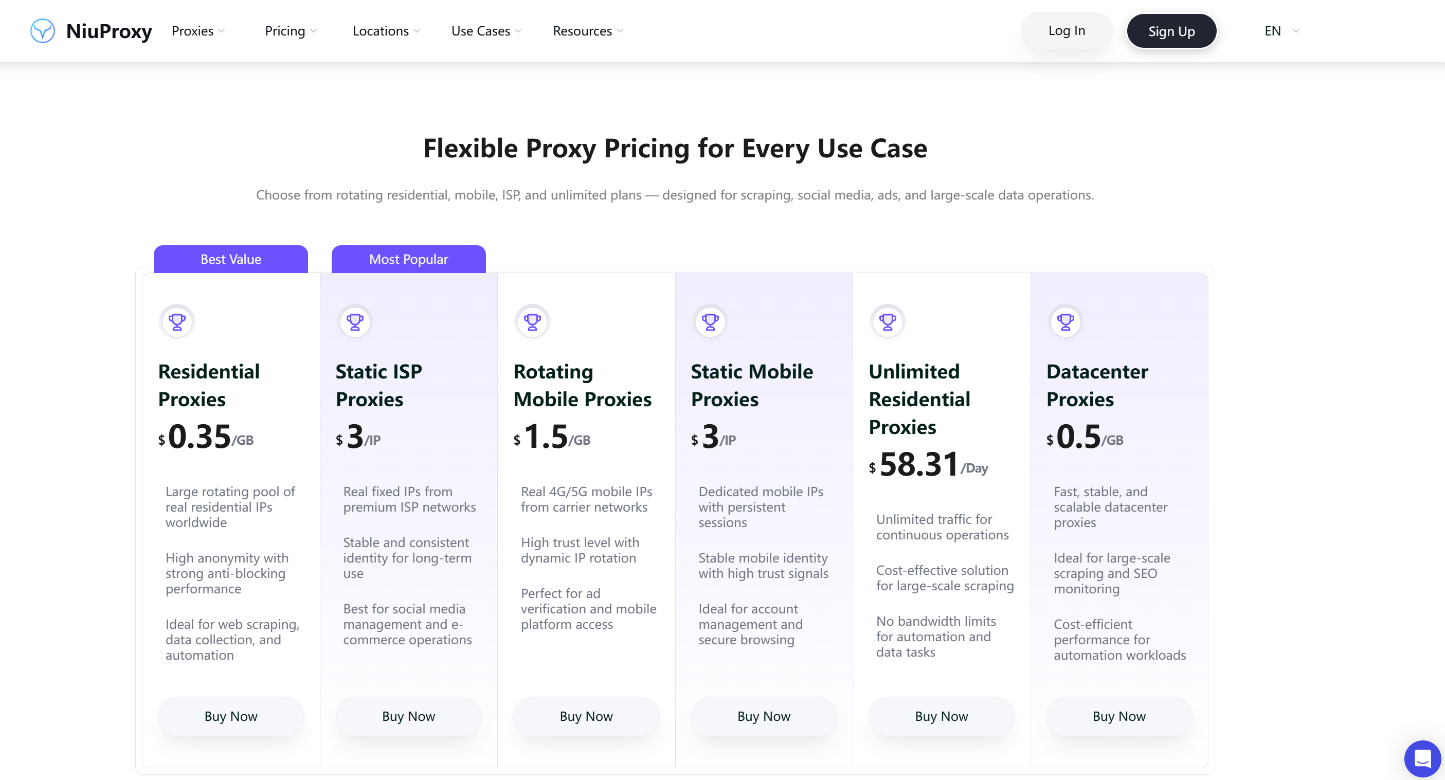 niuproxy-proxy-prices-start-from-$0.35.png