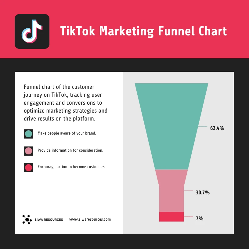 tiktok marketing funnel chart-gsgs.webp
