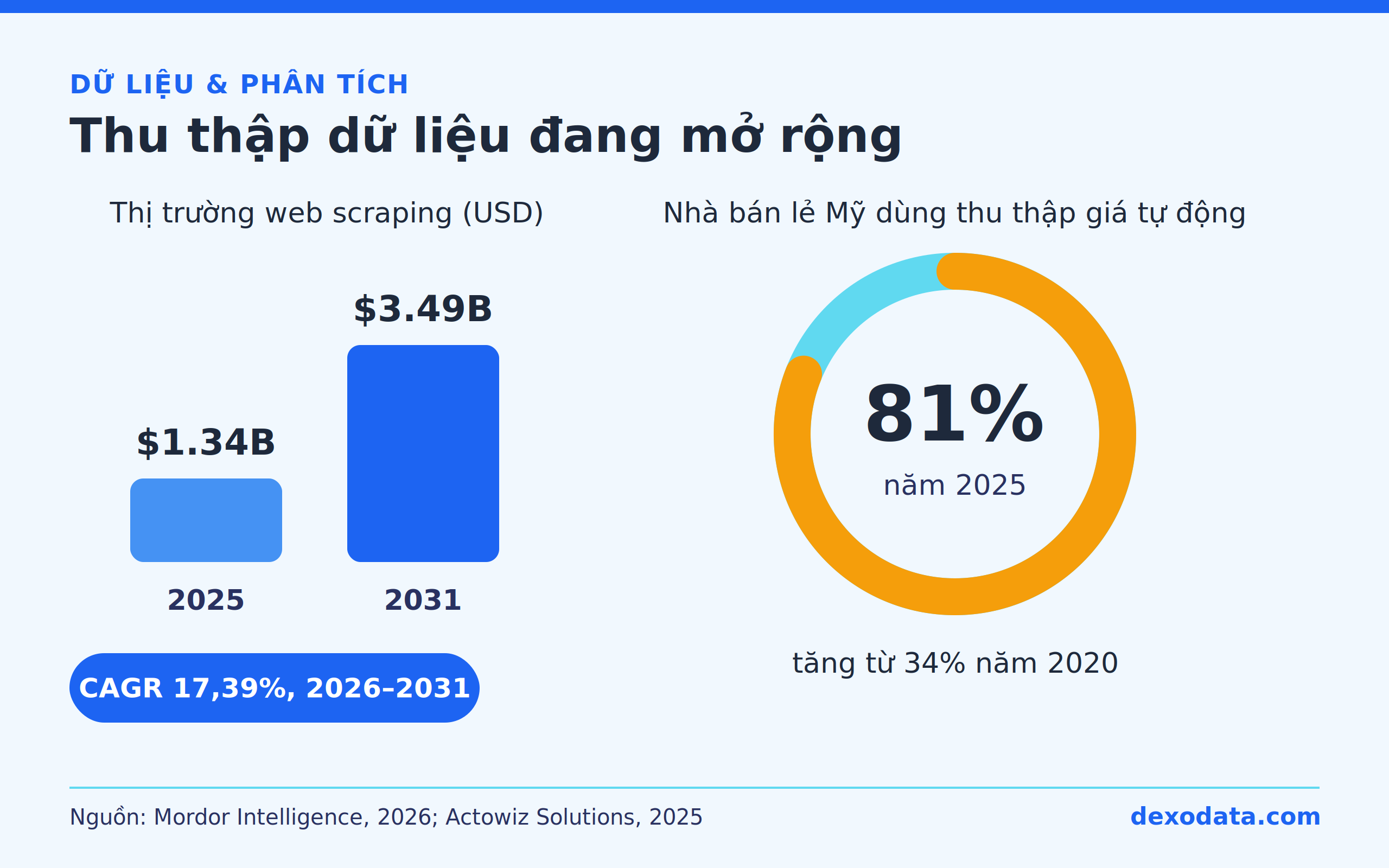 web-scraping-market-growth-retail-price-scraping-statistics-bdrp.png